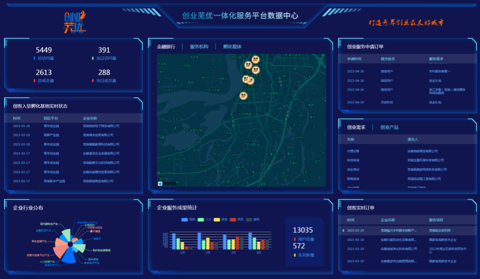 易恒云创陪伴江城青年共同成长(图7)