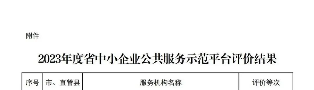 祝贺 | 易恒云创获2023年度安徽省中小企业公共服务示范平台评价“优秀”等次(图2)