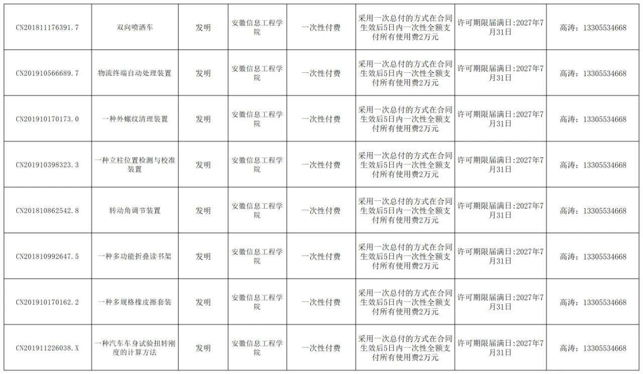 易恒企服丨专利开放许可意向登记表(图8)