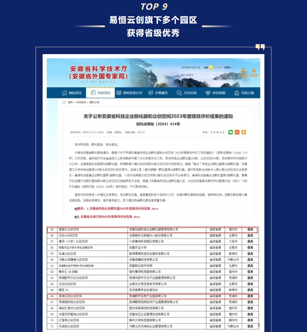 砥砺深耕·笃行致远丨易恒云创2024年度十大新闻事件(图9)