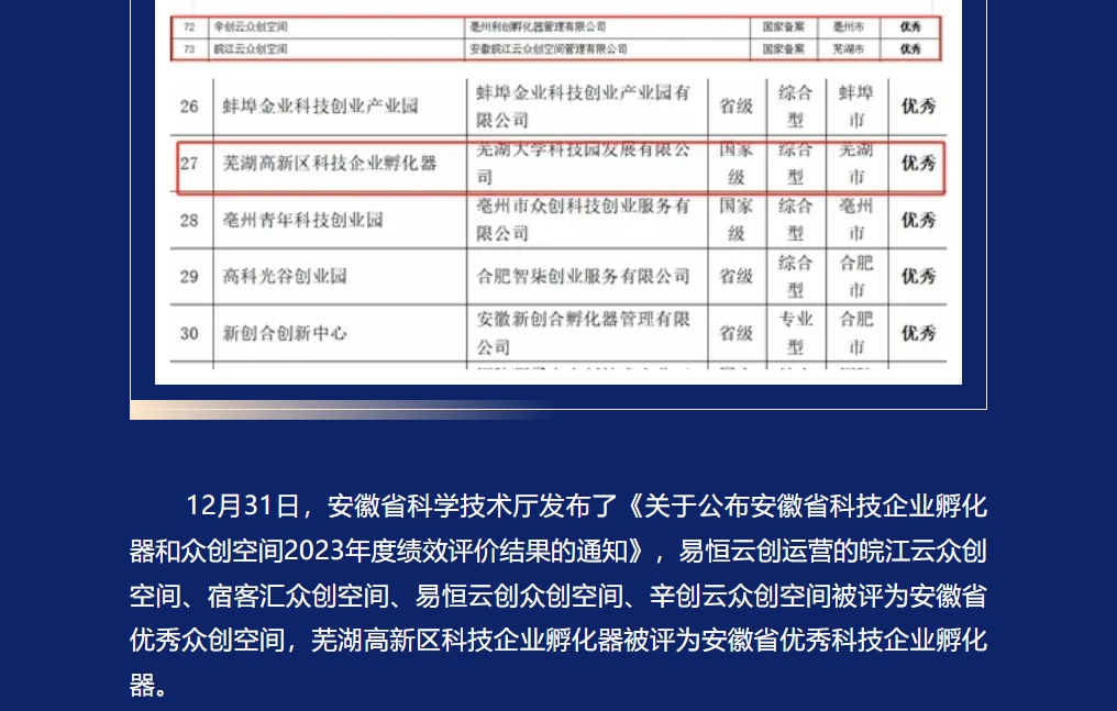 砥砺深耕·笃行致远丨易恒云创2024年度十大新闻事件(图10)